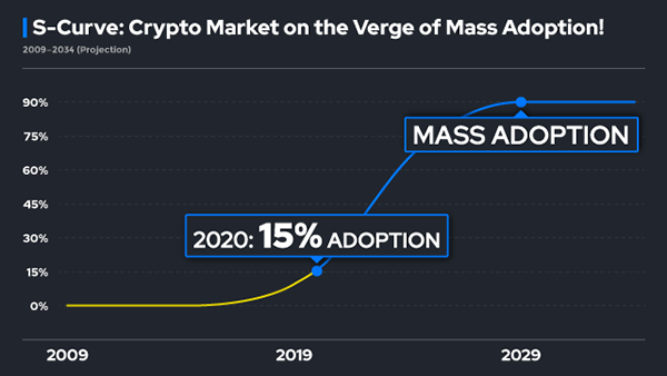 20x bigger than bitcoin